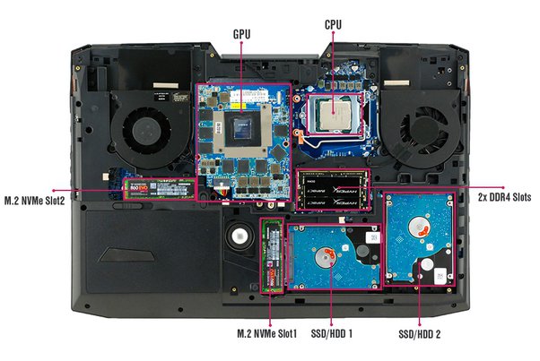 Can Software Or Firmware Updates Fix A Gpu That Only Works In The Second Slot 