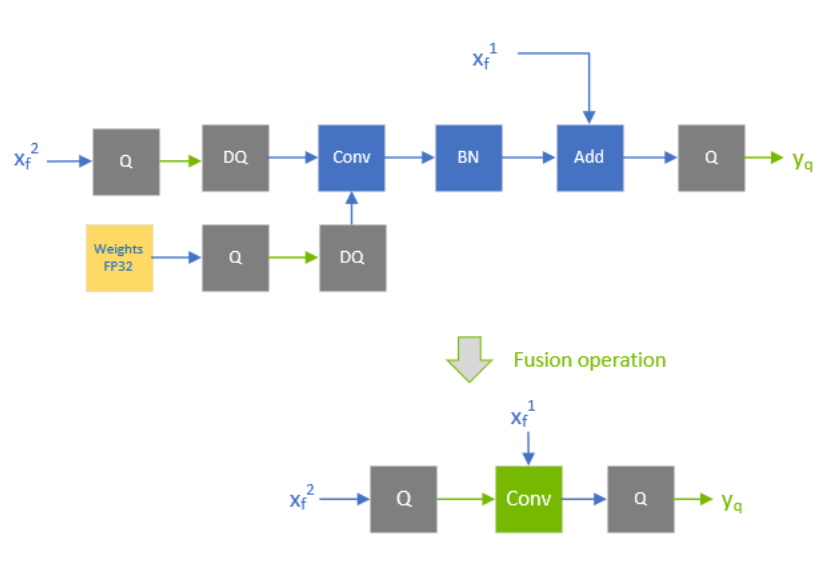 Reinstalling Cuda Help Resolve "Runtimeerror: No Gpu Found. A Gpu Is Needed For Quantization.":