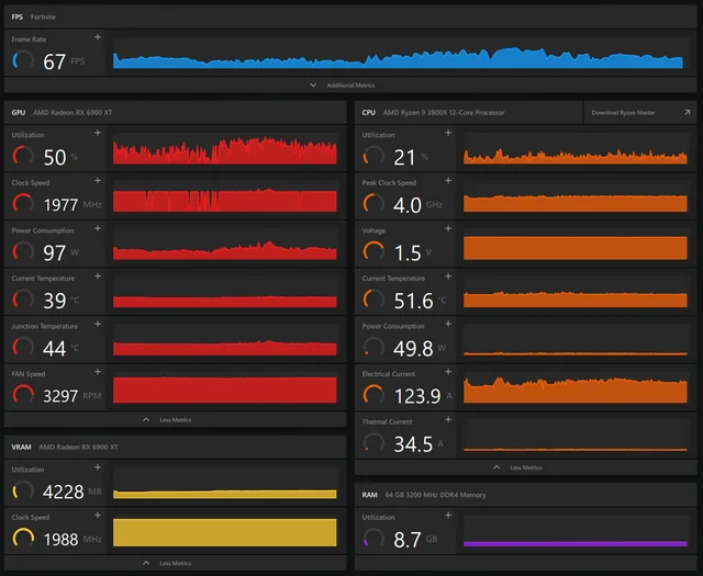 Troubleshooting Low GPU Usage