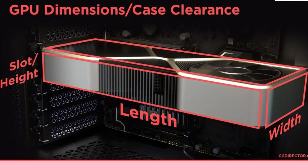 What Are GPU Dimensions