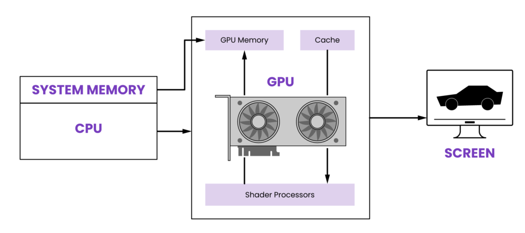 What Does Gpu Intensive Mean