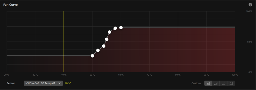 What Is The Average GPU Lifespan