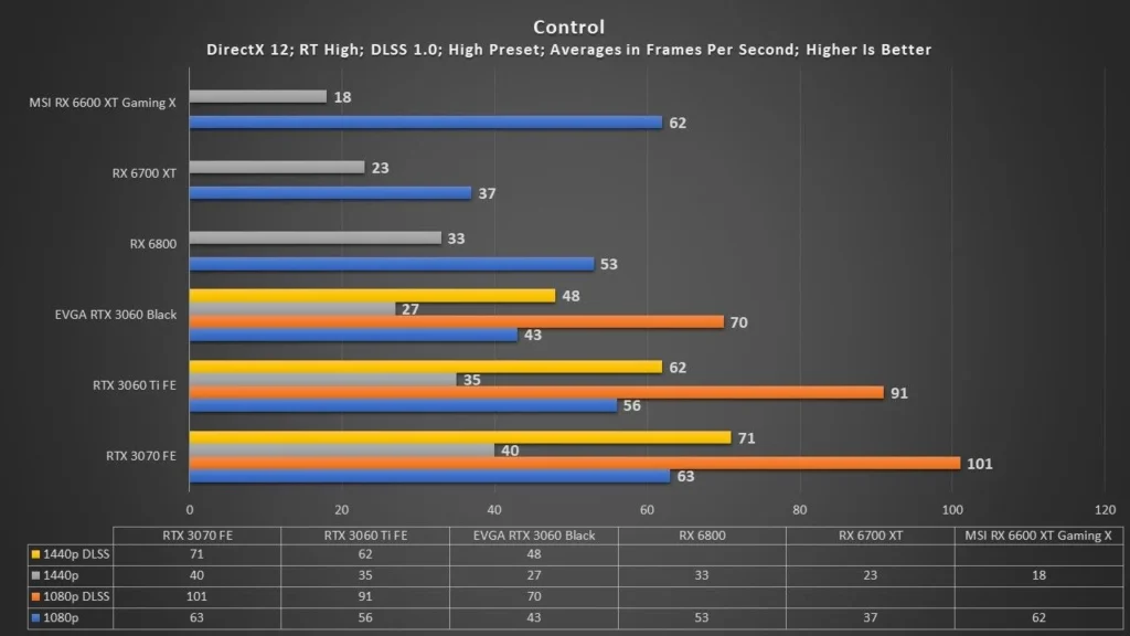 Why Is A Good GPU Still Important For World Of Warcraft