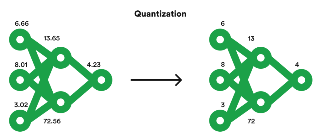 Why Is A Gpu Needed For Quantizing Models