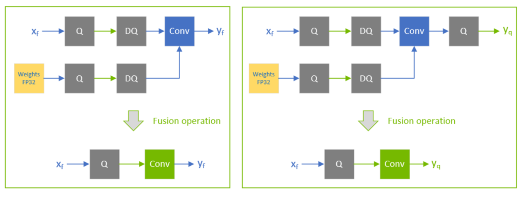 Which Gpu Drivers Should I Install To Resolve "Runtimeerror: Gpu Is Required To Quantize Or Run Quantize Model."?