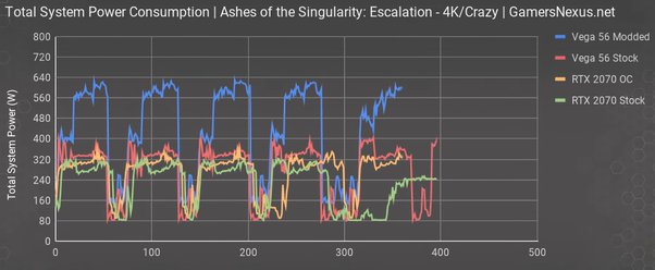 Does Overclocking Always Cause Higher GPU Temperatures